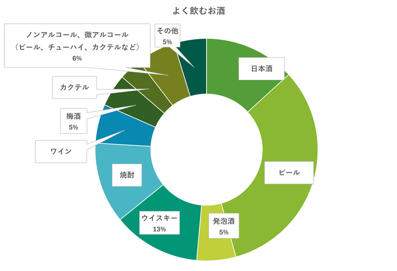 【まだ間に合う！父の日ギフト】お酒好きのお父さん100名に聞いたリアルな声！父の日に貰って嬉しいお酒アンケート公開