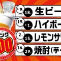 【激安】生ビールや焼酎が何杯でも100円！人気ご当地居酒屋でキャンペーン実施中