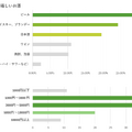 【まだ間に合う！父の日ギフト】お酒好きのお父さん100名に聞いたリアルな声！父の日に貰って嬉しいお酒アンケート公開