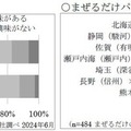 エスビー食品から、ご当地スパゲッティソース3種発売